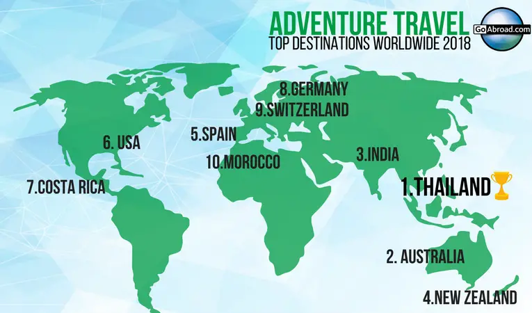 The Best Countries for Adventure Travel